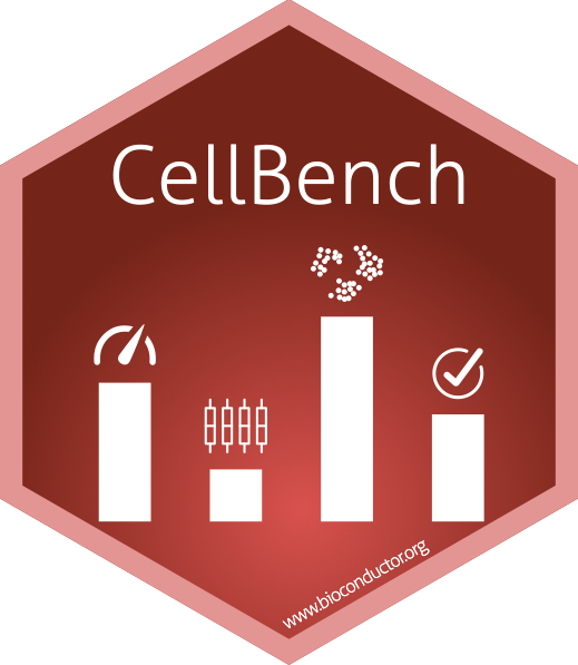 CellBench